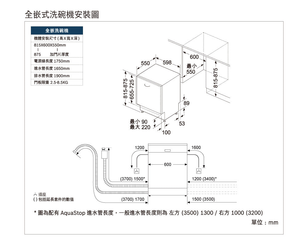 BOSCH博世|SMV4HAX00X 4系列 全嵌式洗碗機