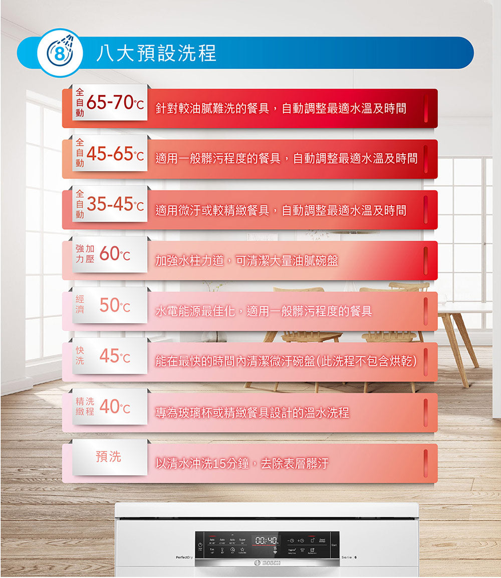 BOSCH 博世|SMS6ZCW00X 6系列 獨立式洗碗機