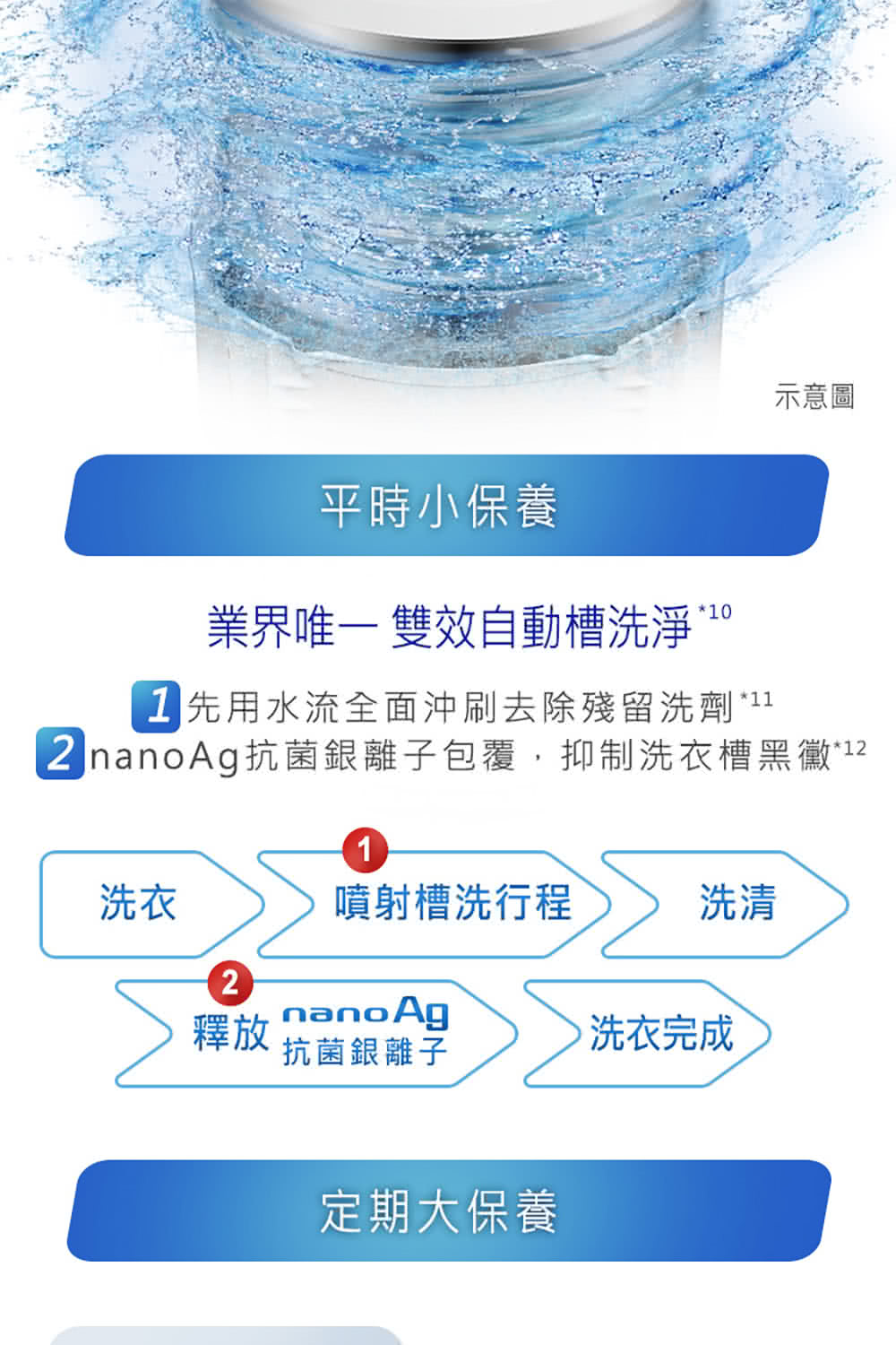 Panasonic 國際牌|NA-V190MT-PN 19公斤雙科技變頻直立式洗衣機