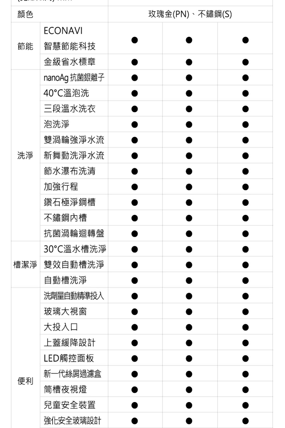 Panasonic 國際牌|NA-V150NM-PN 15公斤智能聯網變頻直立溫水洗衣機
