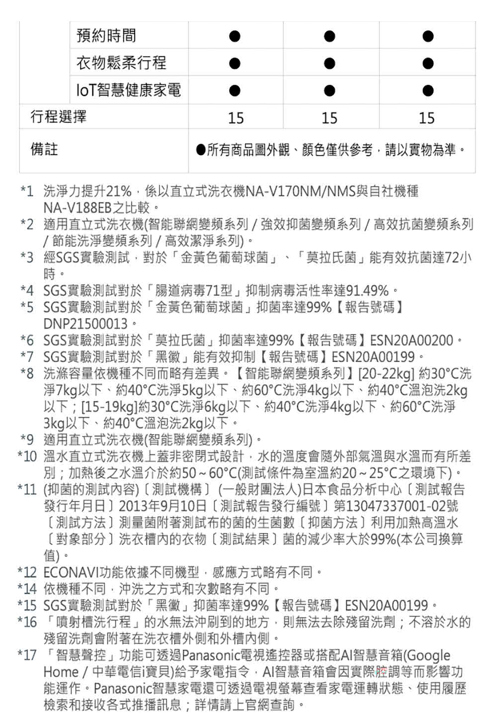 Panasonic 國際牌|NA-V150NMS-S 15公斤智能聯網變頻直立溫水洗衣機