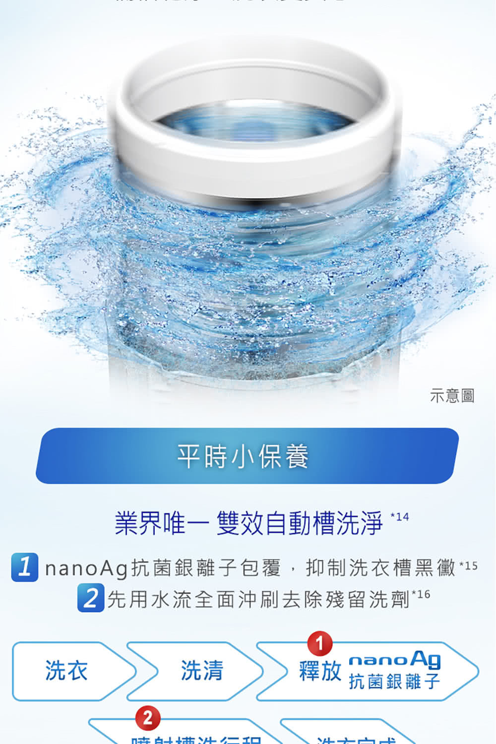 Panasonic 國際牌|NA-V150NM-PN 15公斤智能聯網變頻直立溫水洗衣機