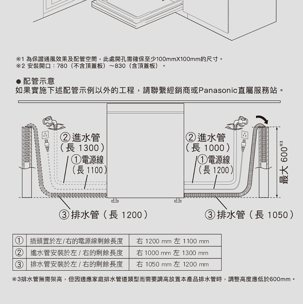Panasonic國際牌|獨嵌式自動洗碗機 NP-DFB2K6-1H