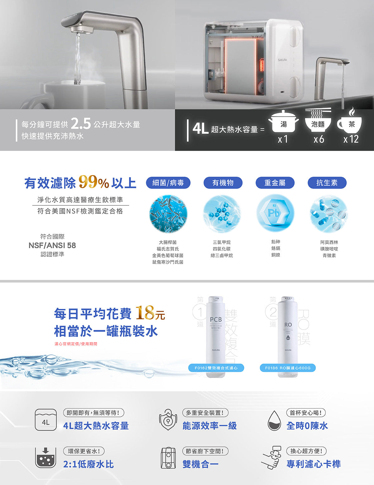 Sakura櫻花|廚下RO雙溫淨熱飲 P0531(不含安裝)
