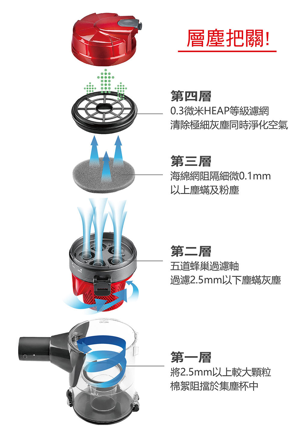 奇美CHIMEI|VC-HB1PH0 手持多功能強力氣旋吸塵器