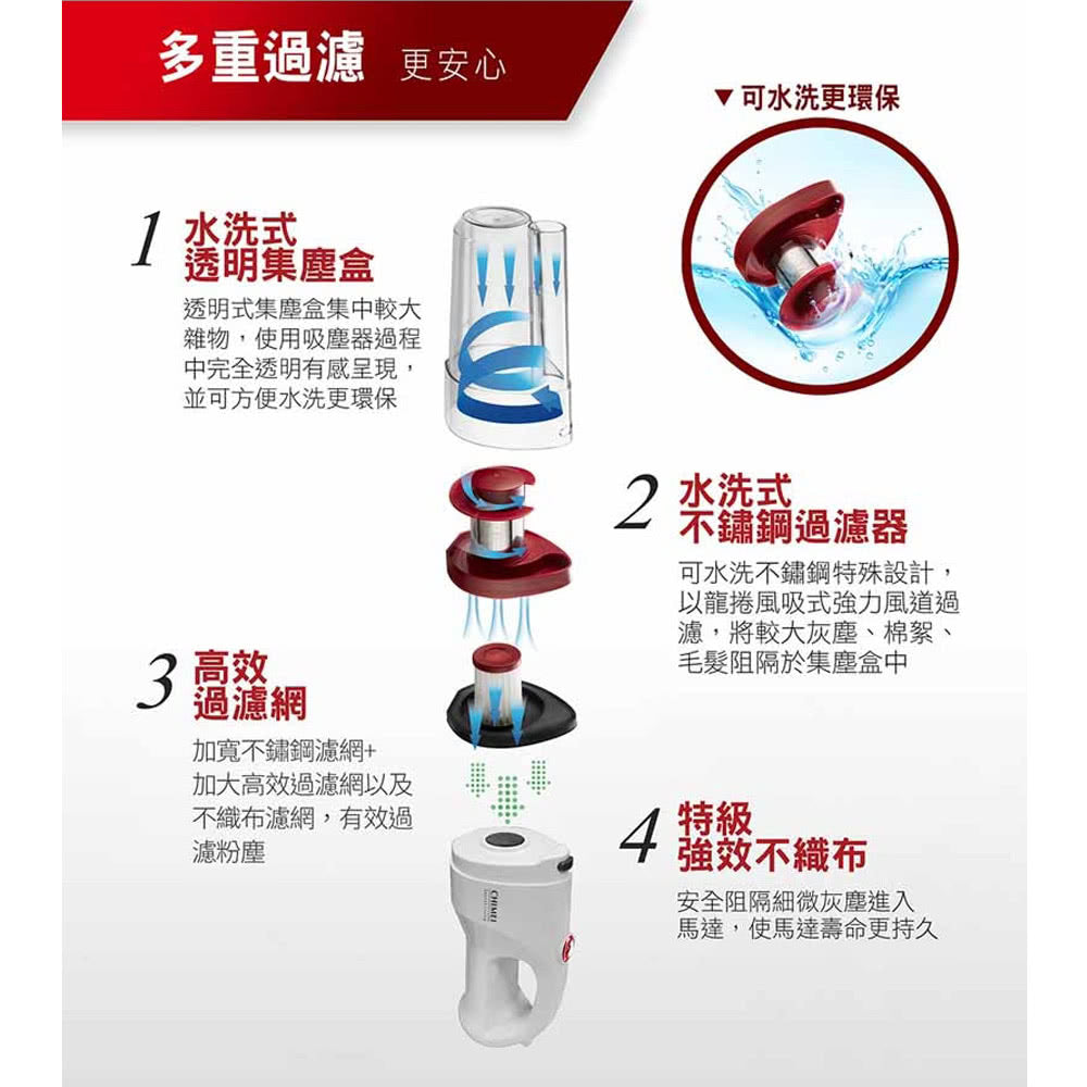奇美CHIMEI|VC-HP4LSA 多功能無線吸塵器PLUS