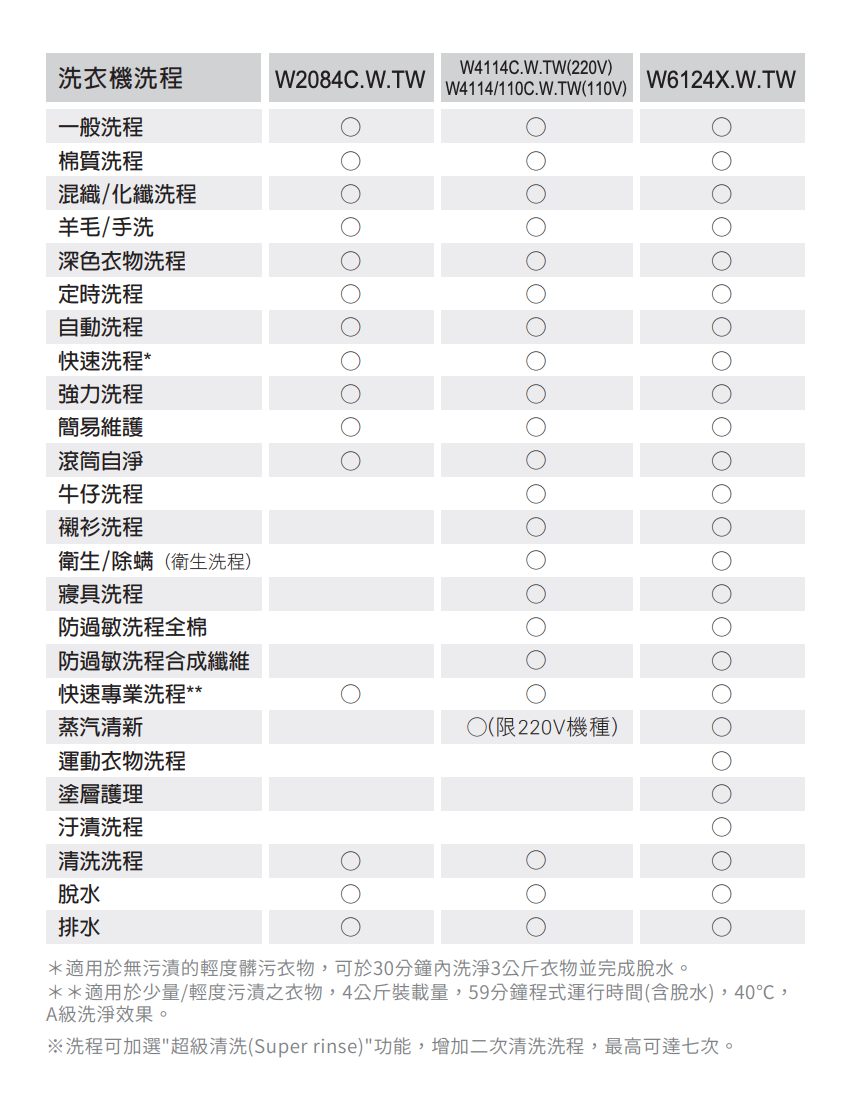 ASKO | W6124X.W.TW 滾筒洗衣機(私訊優惠)