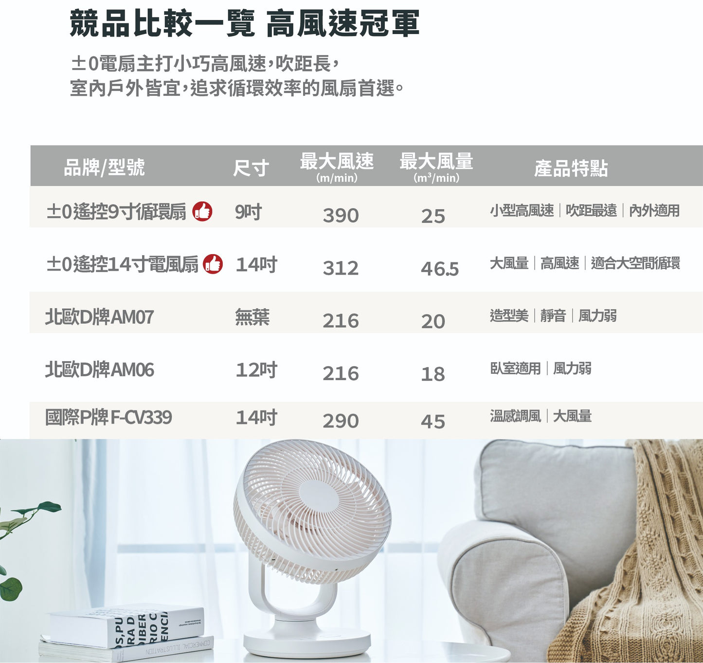 正負零 | CQS-K110 循環扇