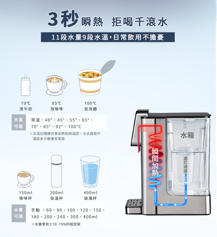 【全新出清】Haier |小海豚(匠心版) 瞬熱式淨水器 (暖心白WD251A、睿智黑WD251B)