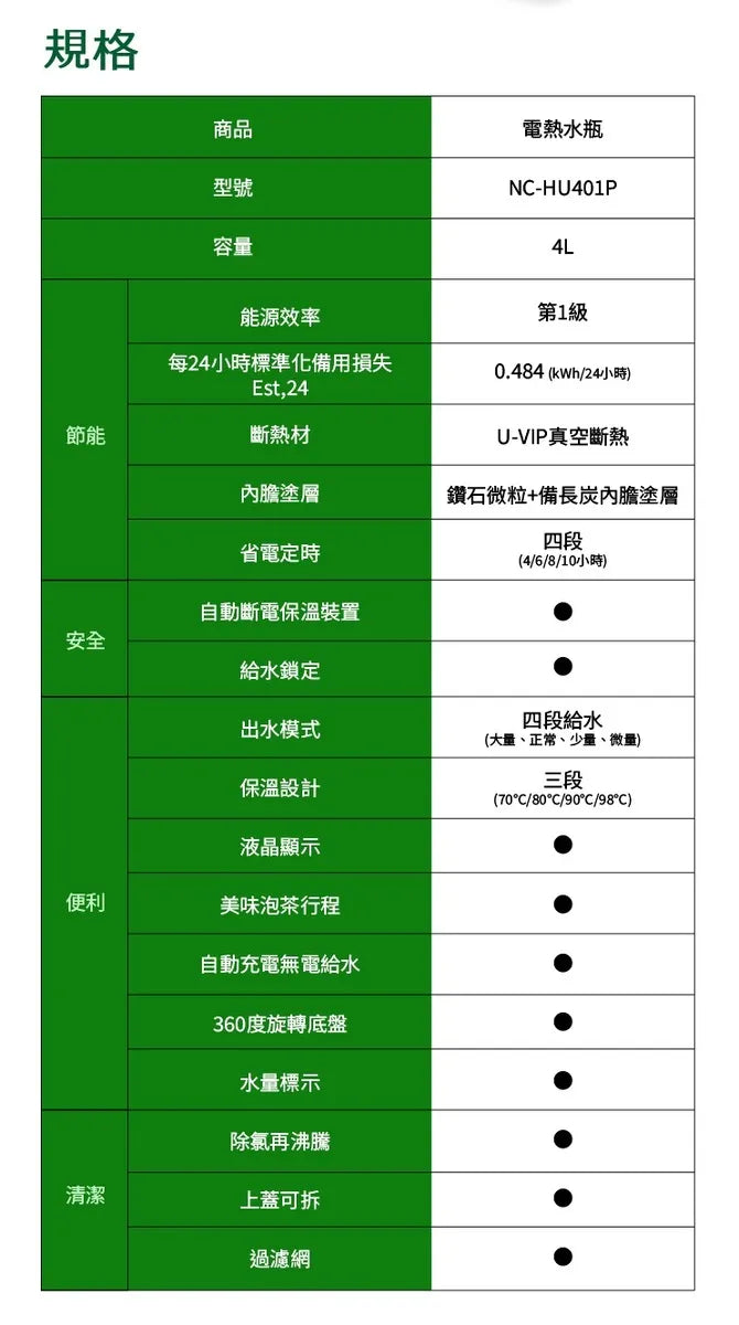 Panasonic國際牌 |NC-HU401P 4公升節能保溫熱水瓶