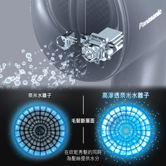 Panasonic國際牌 |EH-NA0J 奈米水離子吹風機