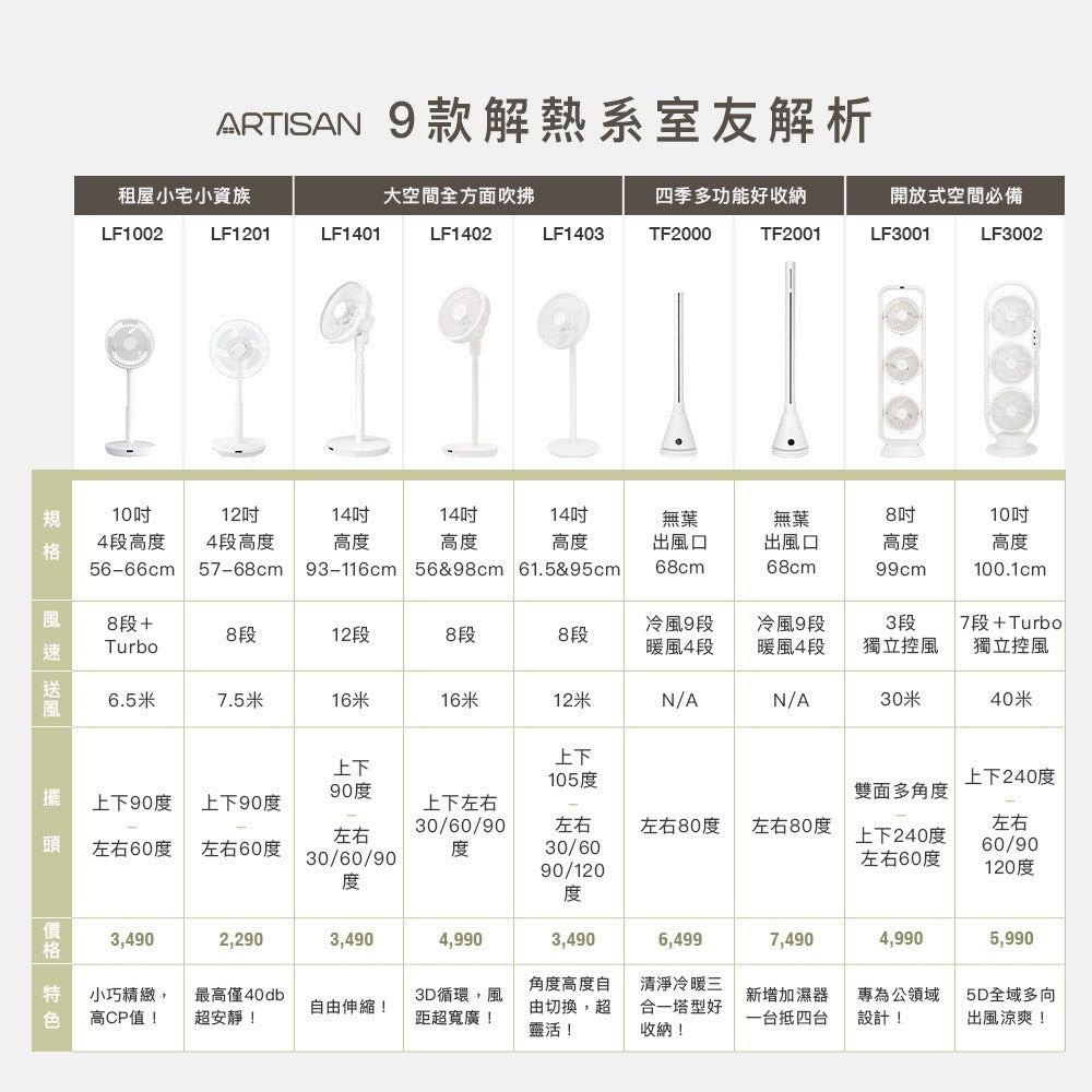【全新出清】Artisan|5D全域循環扇 LF3001 (舒眠白)