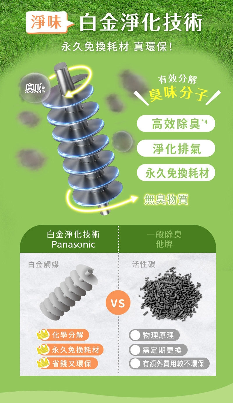 Panasonic國際牌 ｜6L 超大容量廚餘機MS-N53XD