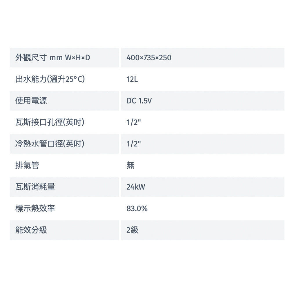 【全新出清】Rinnai 林內｜RU-A1223RFN( 屋外型12L自然排氣熱水器 (含運不安裝，安裝費另計)