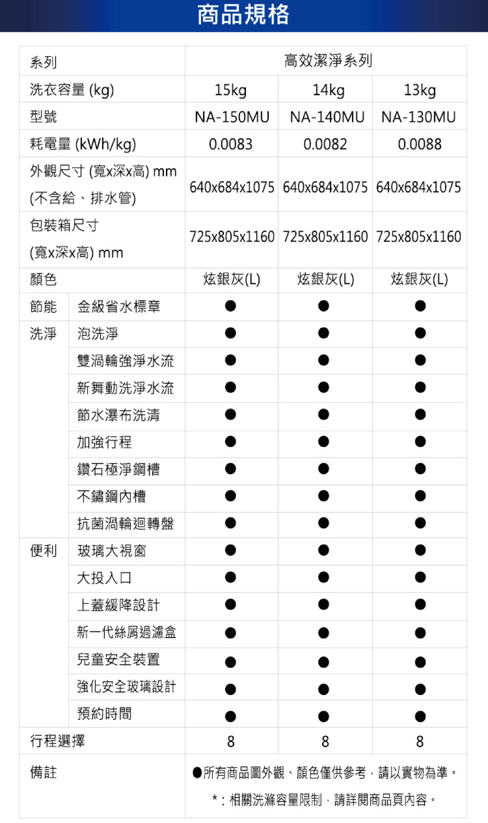 Panasonic 國際牌｜NA-150MU-L 15公斤定頻直立式洗衣機