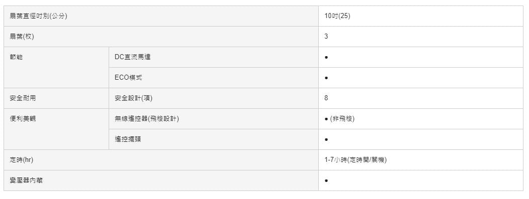 Panasonic 國際牌｜F-E10HMD 10吋循環扇