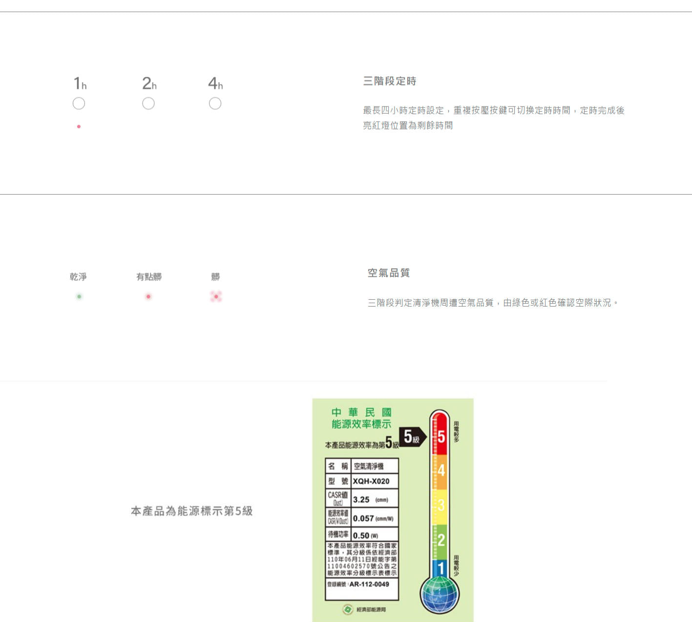 正負零 | XQH-X020 空氣清淨機 (黑/白)