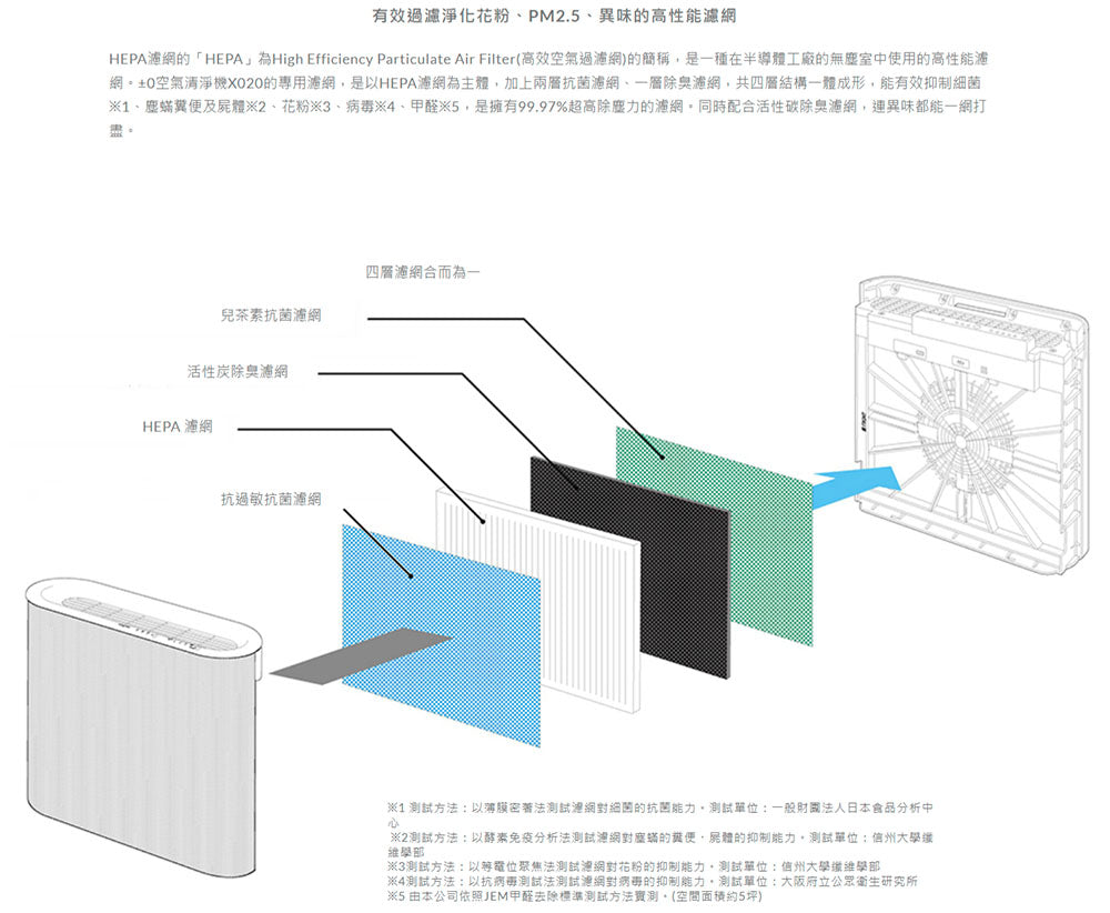 正負零 | XQH-X020 空氣清淨機 (黑/白)