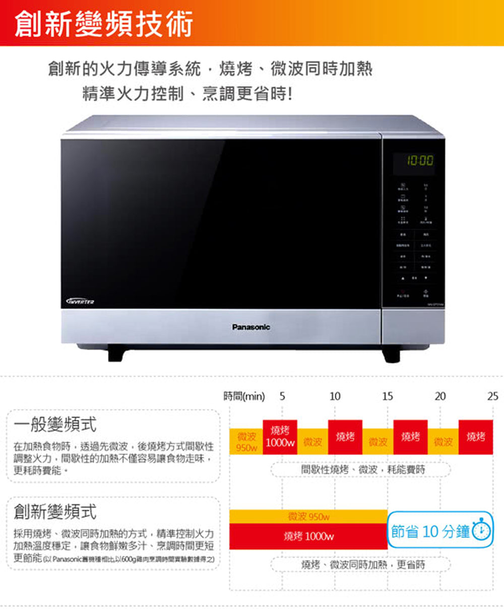 Panasonic 國際牌｜NN-GF574 27公升光波燒烤變頻微波爐