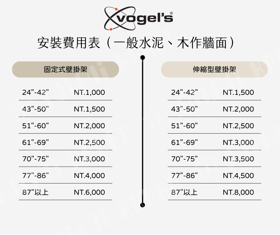 Vogel's| TVM 5845 55-100吋適用 單臂式伸縮壁掛架 黑色 OLED QLED適用