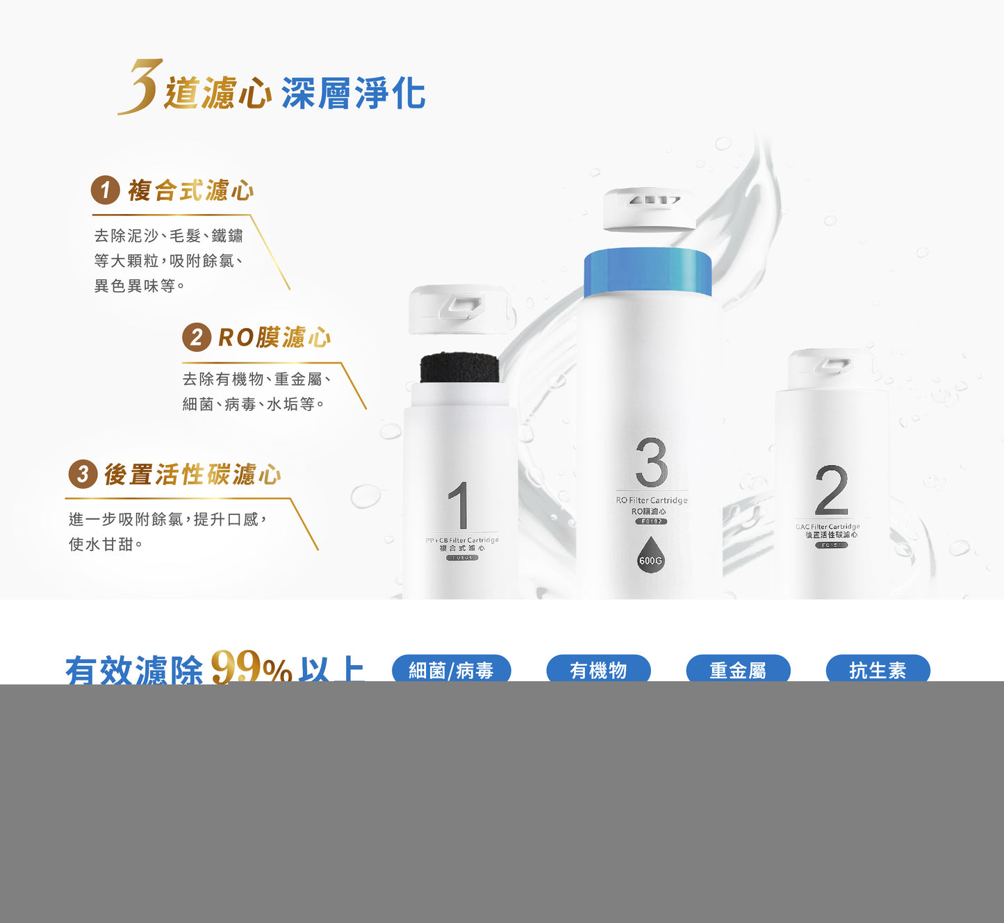 Sakura櫻花｜RO淨水器 P0261(不含安裝)