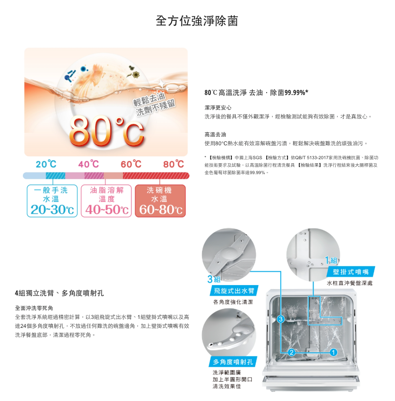 Panasonic國際牌｜6人份自動洗碗機 NP-K1YWHR2TW