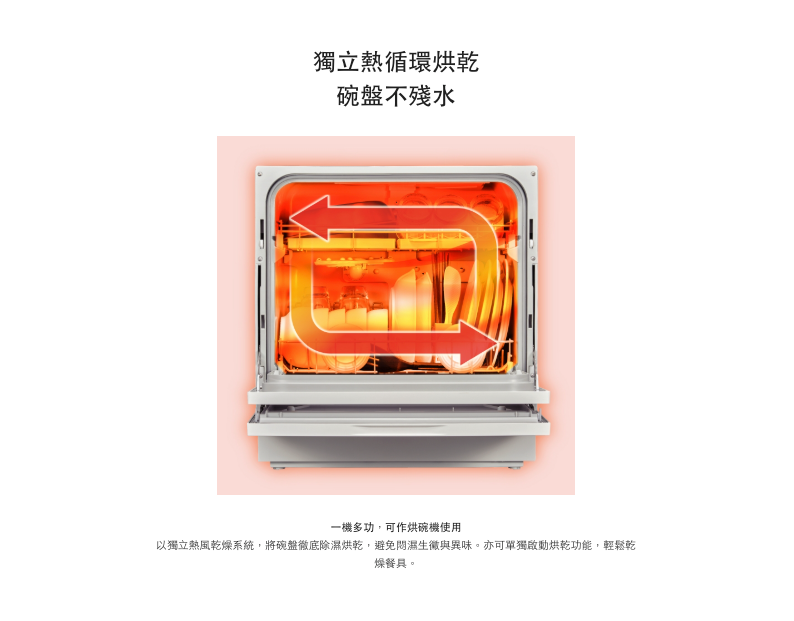 Panasonic國際牌｜6人份自動洗碗機 NP-K1YWHR2TW