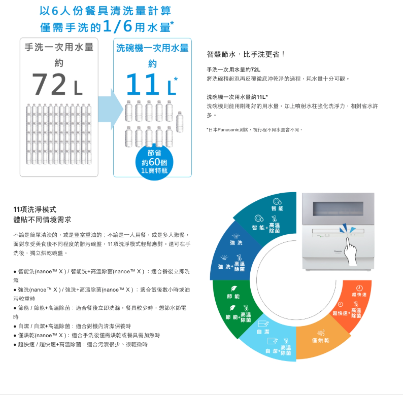 Panasonic國際牌｜6人份自動洗碗機 NP-K1YWHR2TW
