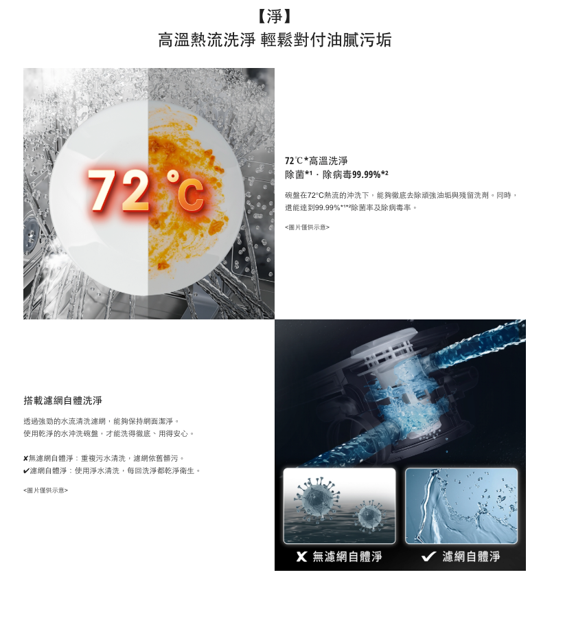 Panasonic國際牌｜嵌入式自動洗碗機110V(不含門板)NP-BXW1M6-1H