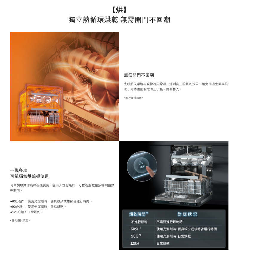 Panasonic國際牌｜嵌入式自動洗碗機110V(不含門板)NP-BXW1M6-1H