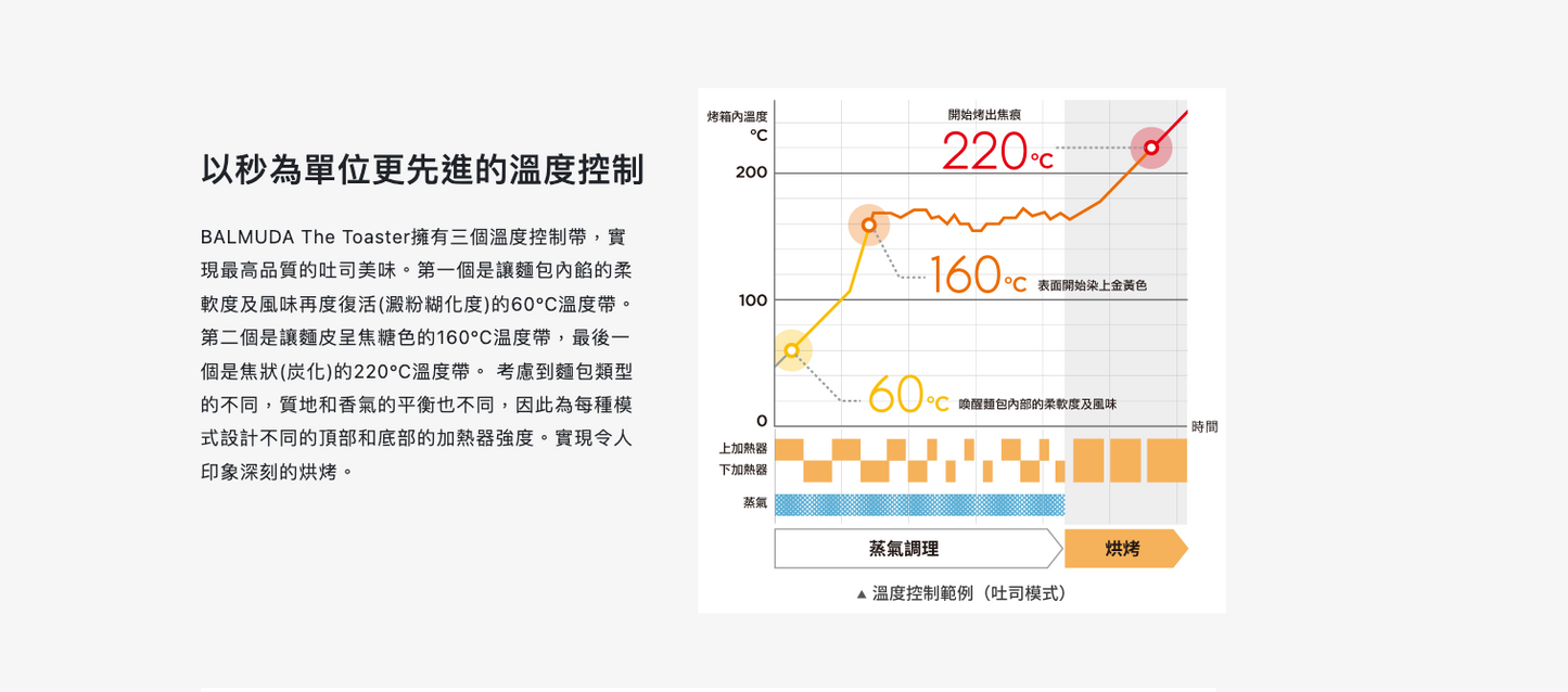 BALMUDA | The Toaster Pro 蒸氣烤麵包機專業版 K11C