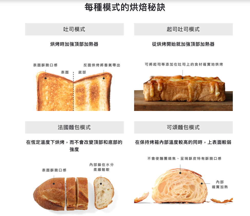 BALMUDA | The Toaster Pro 蒸氣烤麵包機專業版 K11C