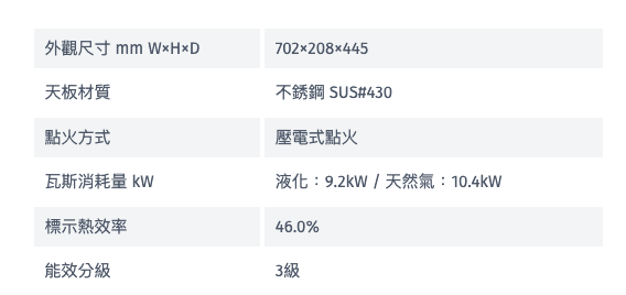 Rinnai 林內｜RTS-203SC 台爐式傳統不銹鋼雙口爐(含運不安裝，安裝費另計)