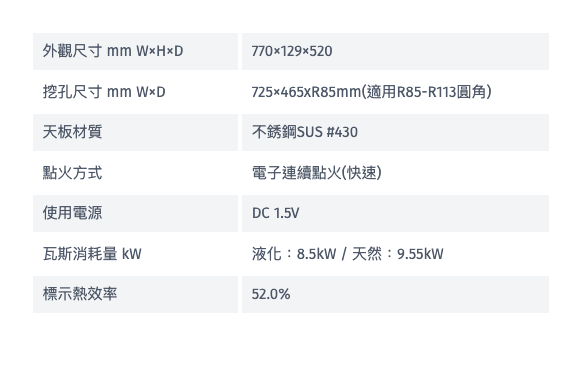 Rinnai 林內｜RB-L3700S(R)(A)檯面式彩焱不銹鋼三口爐(右單口)(含運不安裝，安裝費另計)