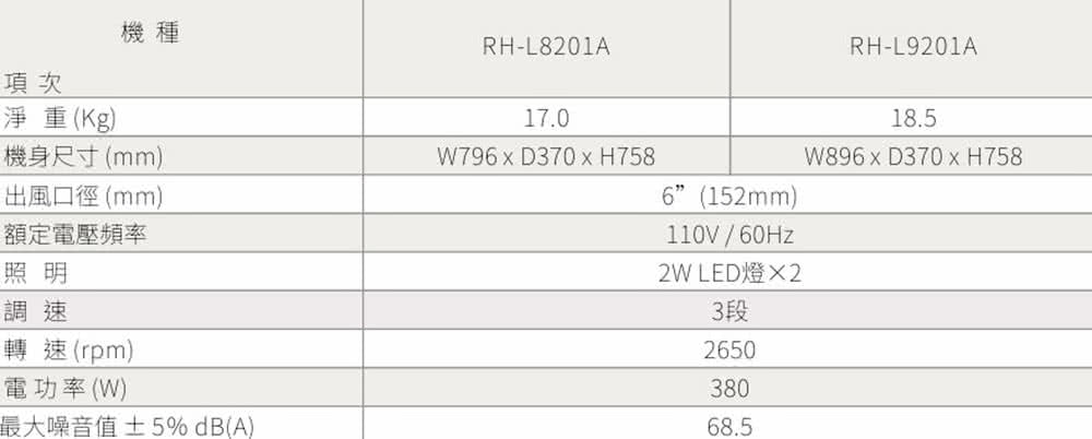 Rinnai 林內｜RH-L8201A 頂側雙吸排油煙機(含運不安裝，安裝費另計)