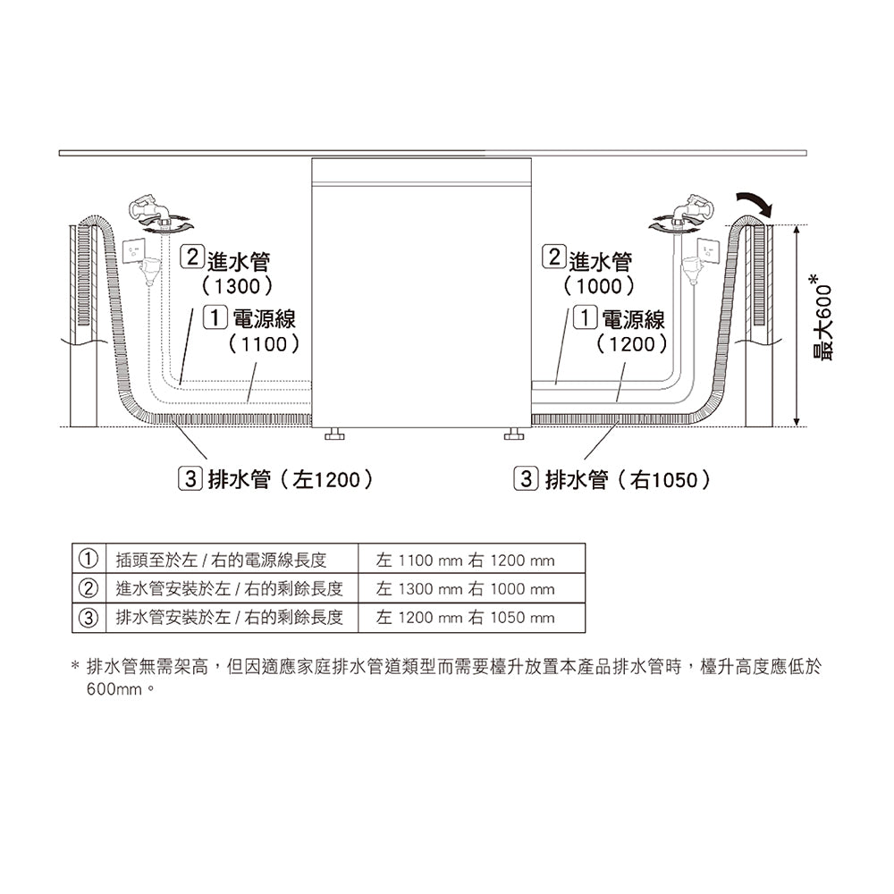 Panasonic國際牌｜嵌入式自動洗碗機 NP-2KTBGR1TW