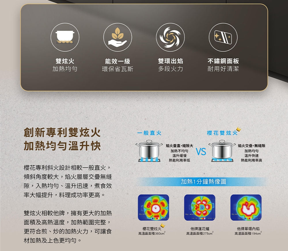 Sakura櫻花｜雙炫火二口不鏽鋼檯面爐G2922S  (不含安裝)