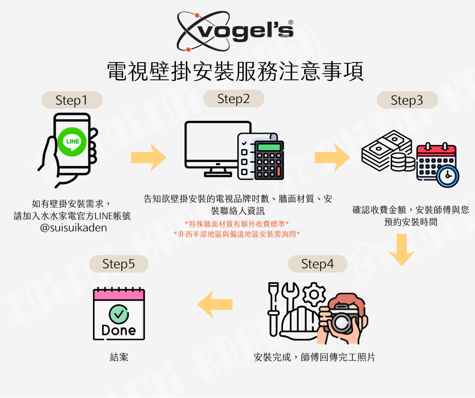 Vogel's| TVM 5845 55-100吋適用 單臂式伸縮壁掛架 黑色 OLED QLED適用