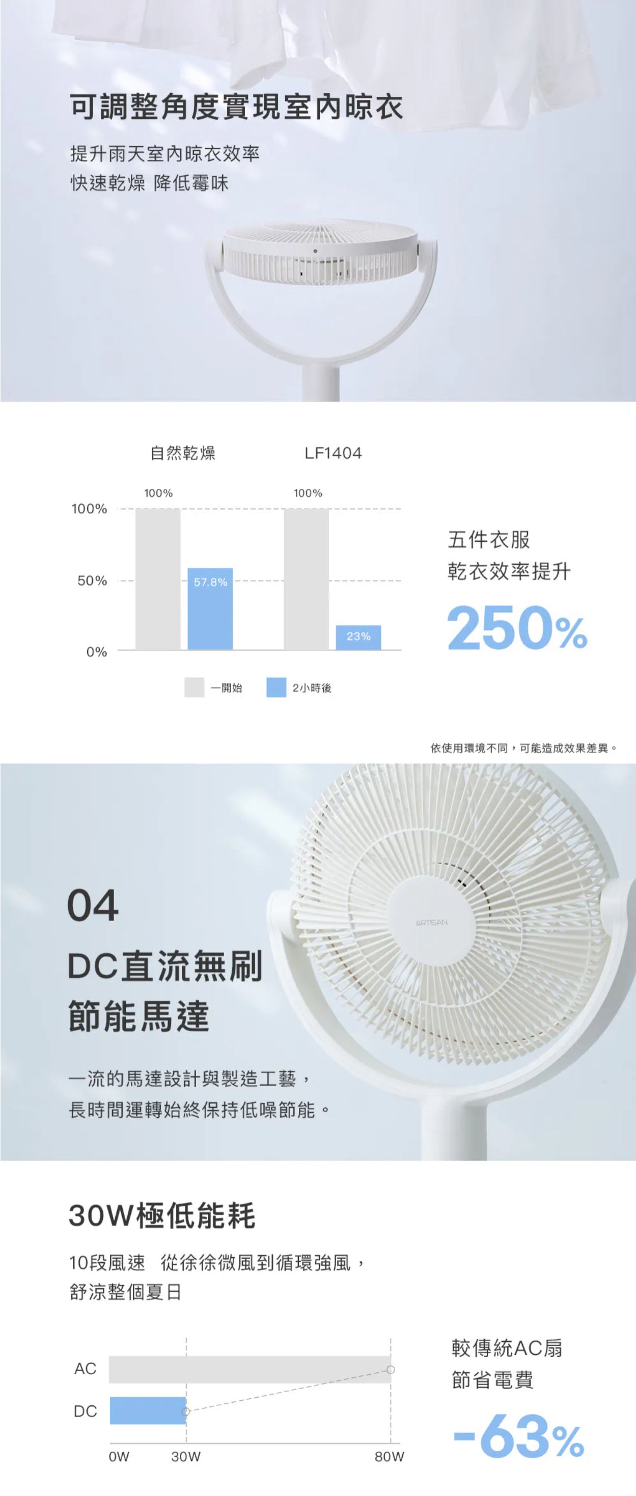 ARTISAN｜3D無線循環風扇 LF1404