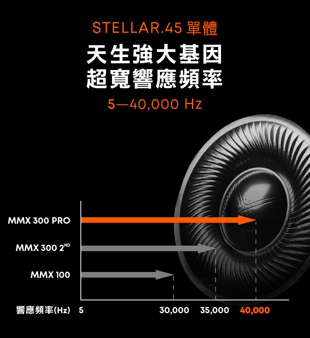 beyerdynamic｜MMX 300 PRO 旗艦監聽級電競耳機