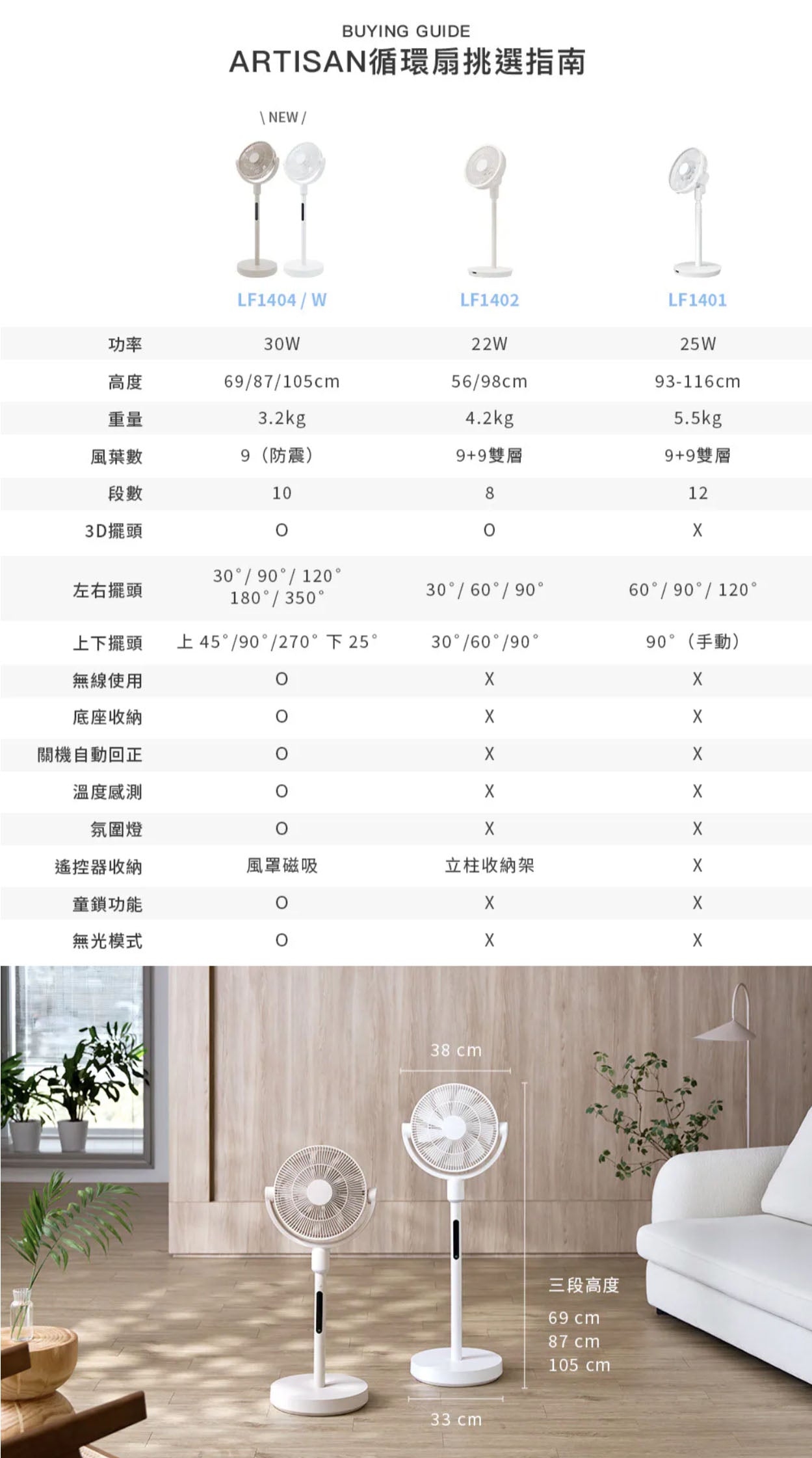 ARTISAN｜3D無線循環風扇 LF1404
