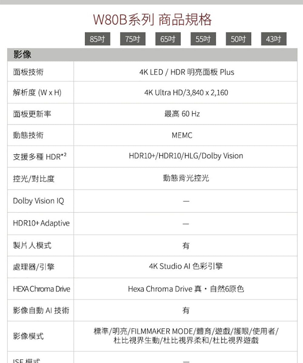 Panasonic國際牌 ｜TN-85W80BGT 85型4K HDR Google TV聯網顯示器 無視訊盒