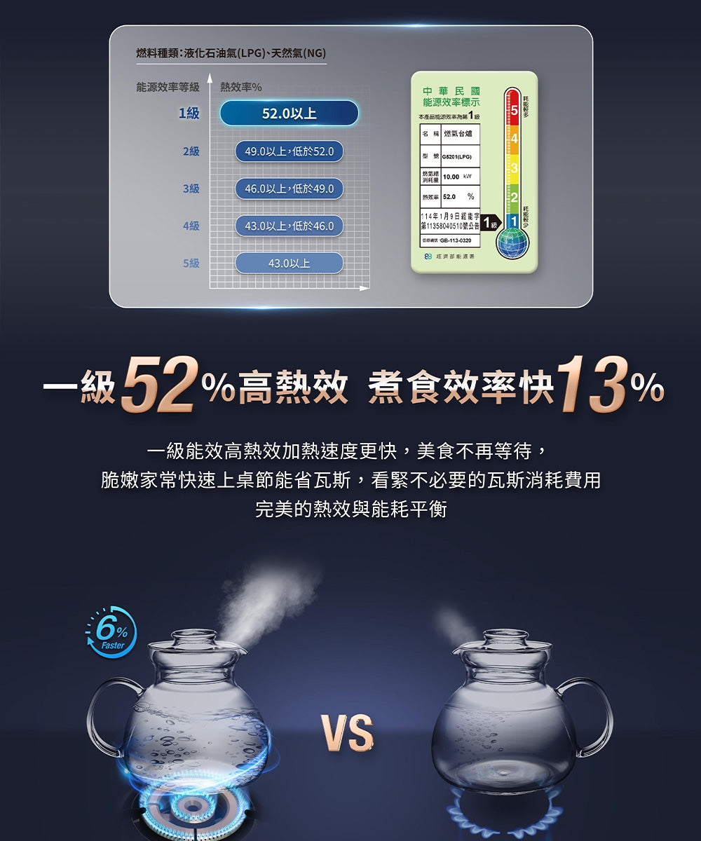 Sakura櫻花｜二口節能安全爐 G5201S (不含安裝)