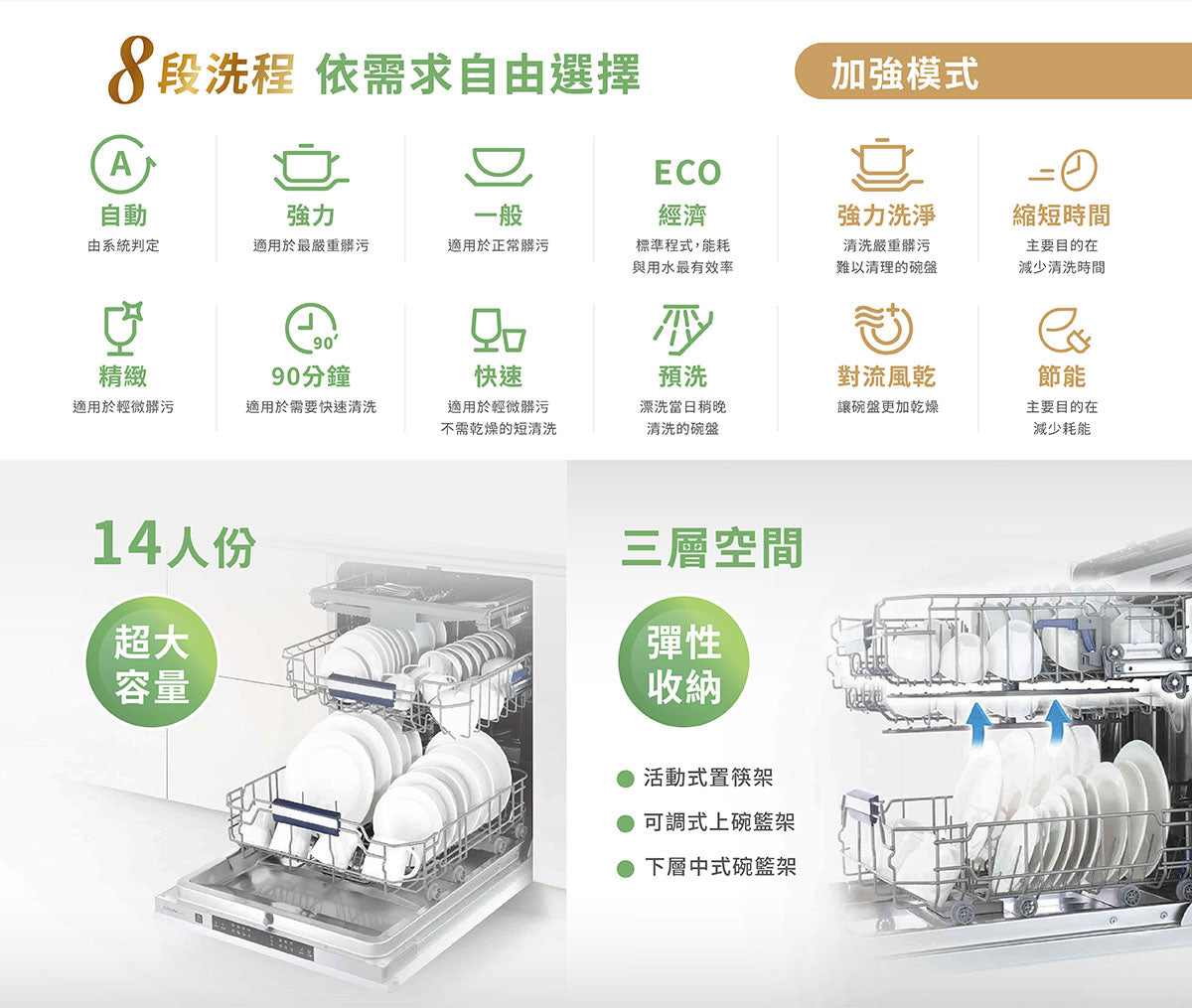 Sakura櫻花｜全嵌式自動開門洗碗機 E7783