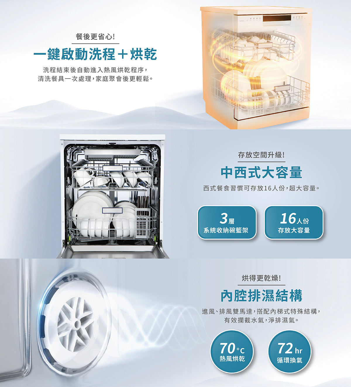 Sakura櫻花｜獨立式熱風烘乾洗碗機 E7881