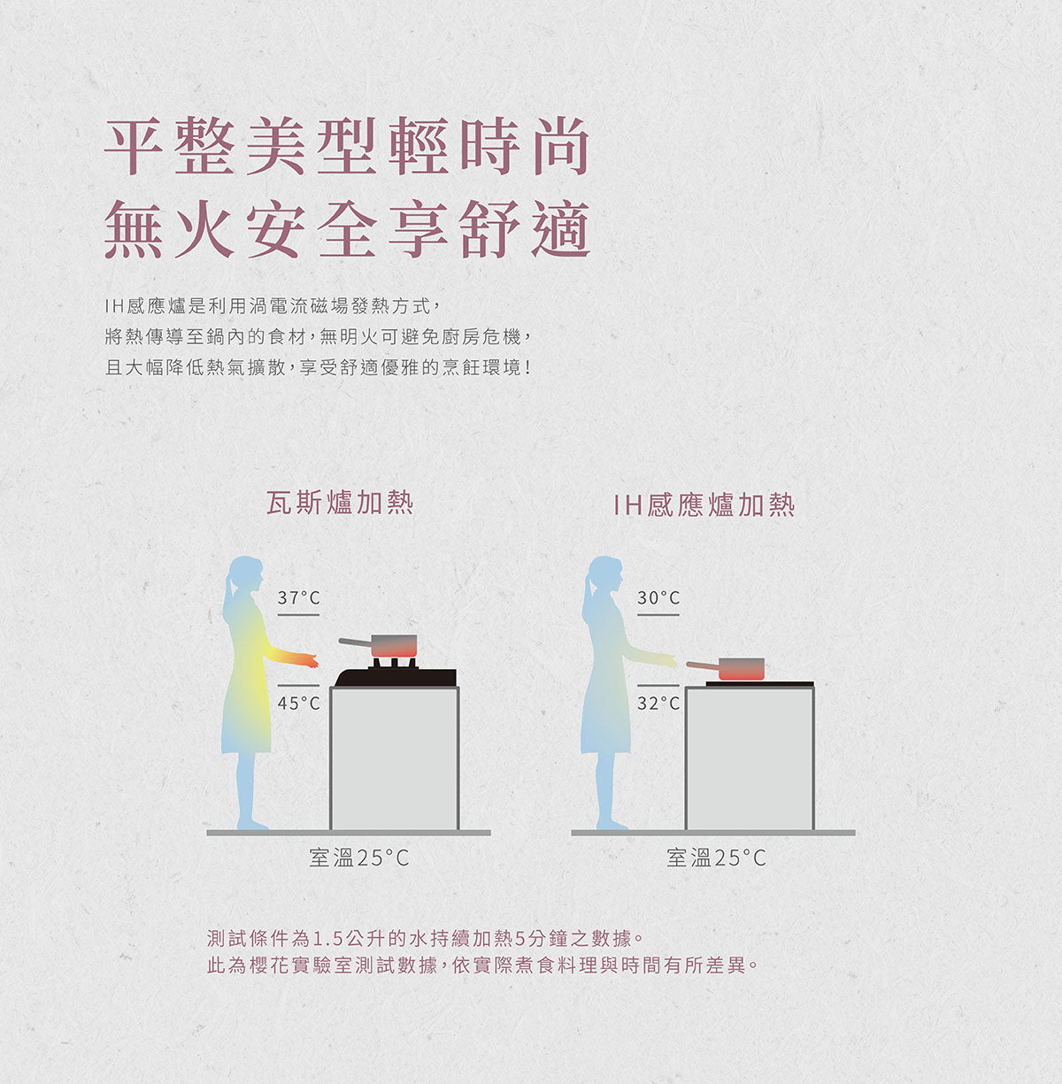 Sakura櫻花｜雙口IH感應爐 EG2200AG