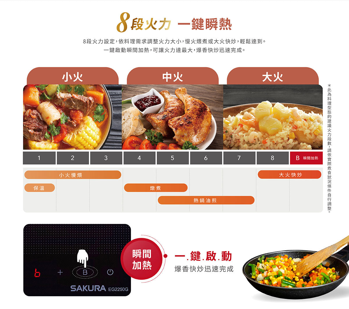 Sakura櫻花｜單口IH感應爐 EG2250GB