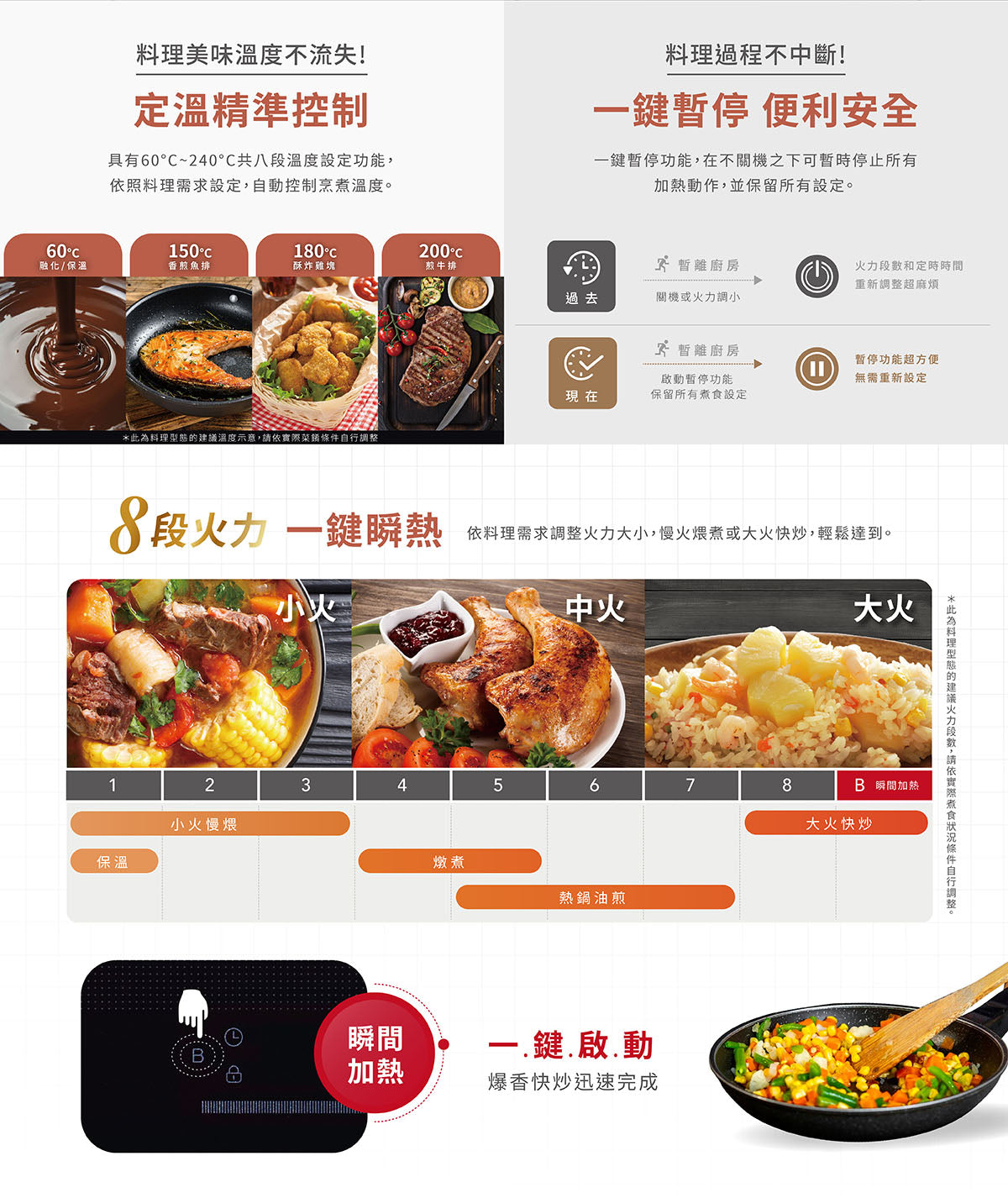 Sakura櫻花｜雙口IH感應爐 EG2350GW