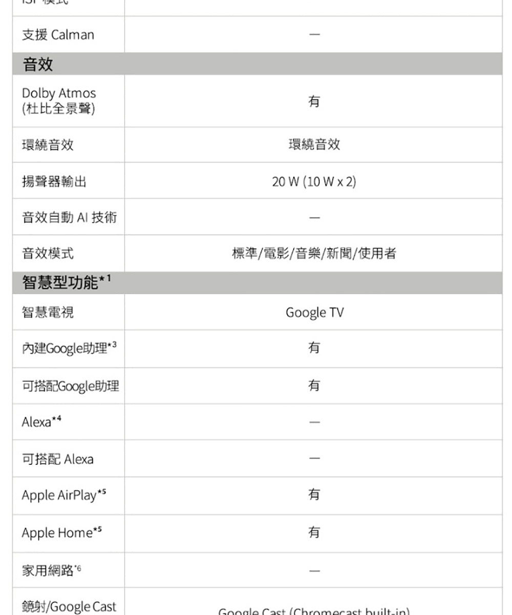 Panasonic國際牌 ｜TN-85W80BGT 85型4K HDR Google TV聯網顯示器 無視訊盒