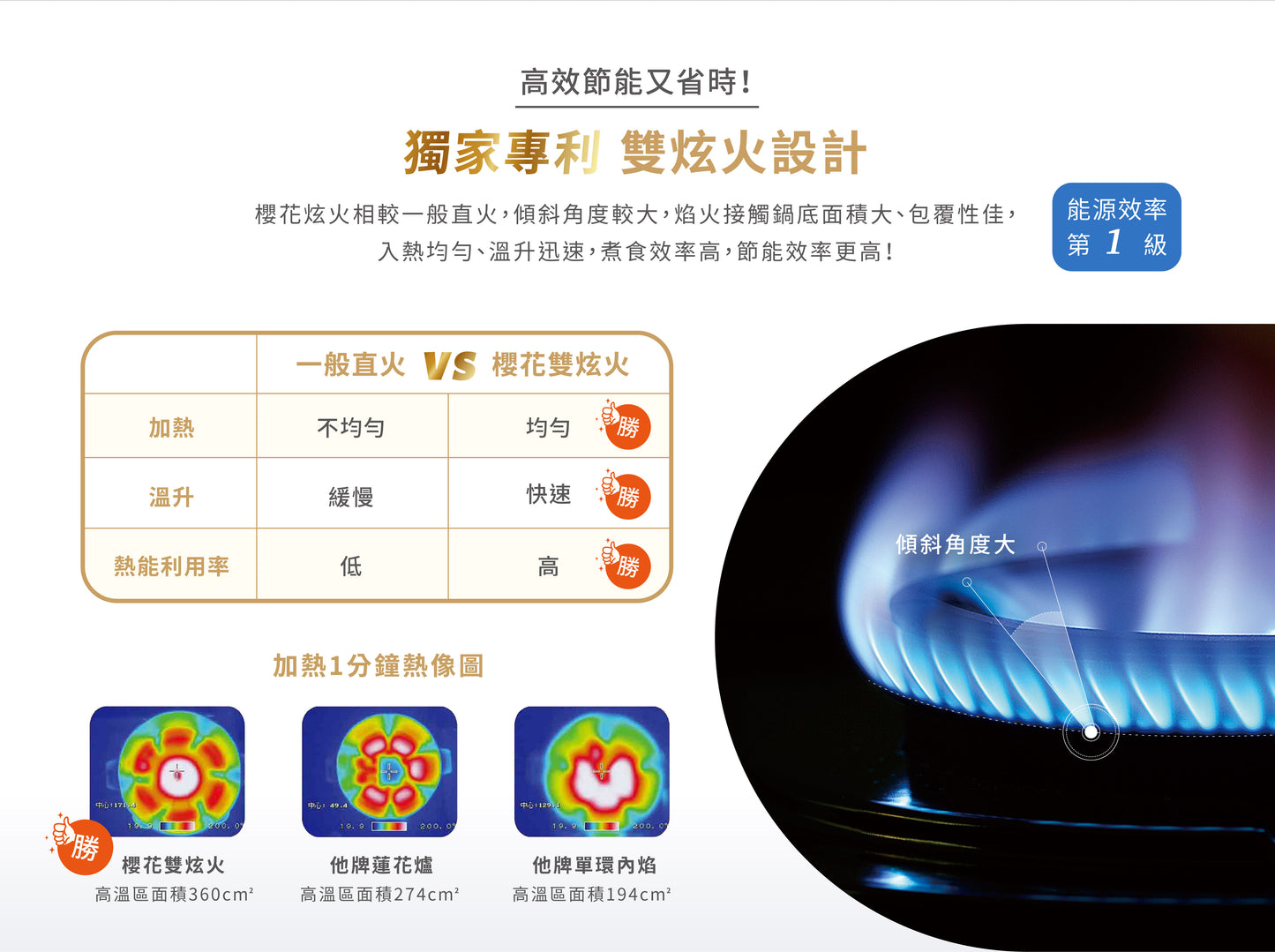 Sakura櫻花｜智能雙炫火二口玻璃檯面爐G2926GB (不含安裝)